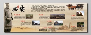 西安旅游介绍土黄色展板设计